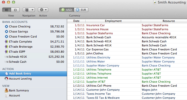mac budget